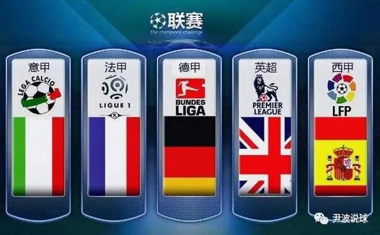 再到如今已