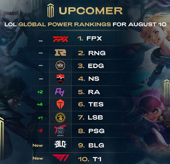 自高薪明星 自高薪明星